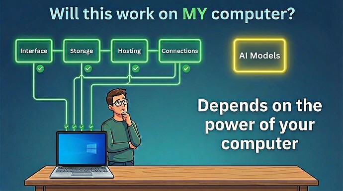 will this work on my computer