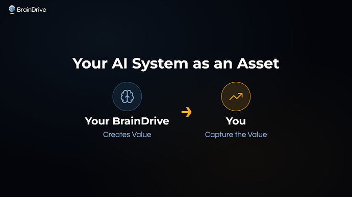 Your AI System as an Economic Asset
