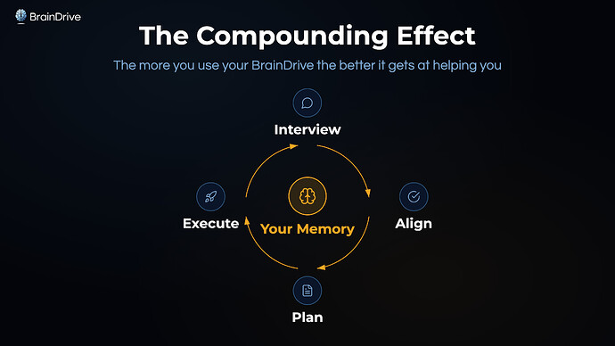 The Compounding Effect