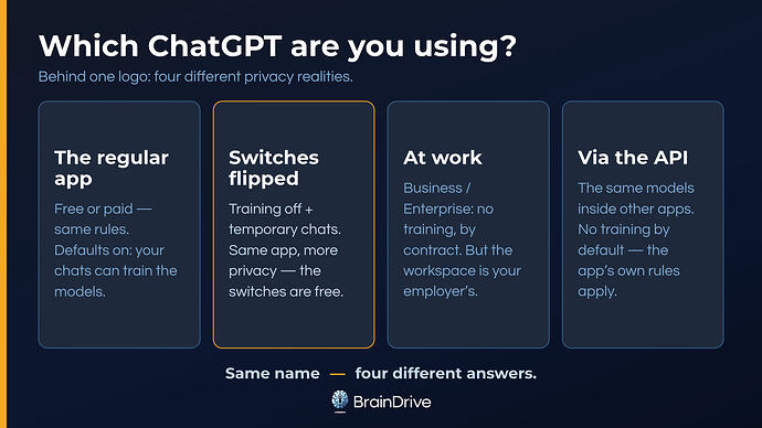 The four versions of ChatGPT and their privacy rules: the regular app, switches flipped, business and enterprise at work, and the API inside other apps.