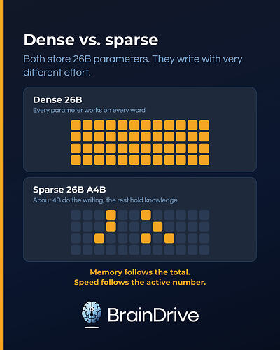 sparse-dense