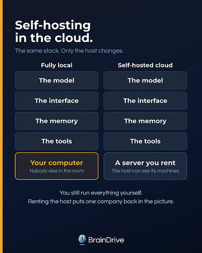 selfhost-cloud