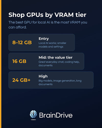gpu-tier-ladder