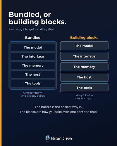 bundled-blocks
