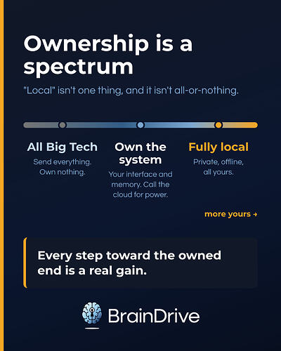 ownership-spectrum