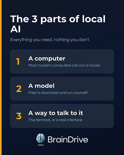 three-components