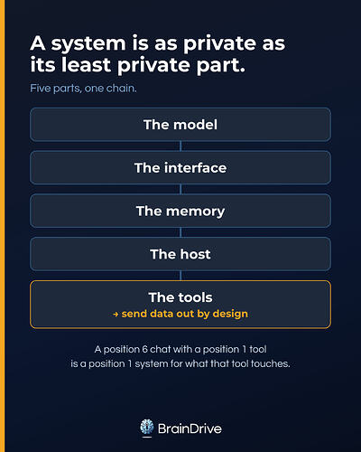 least-private-part
