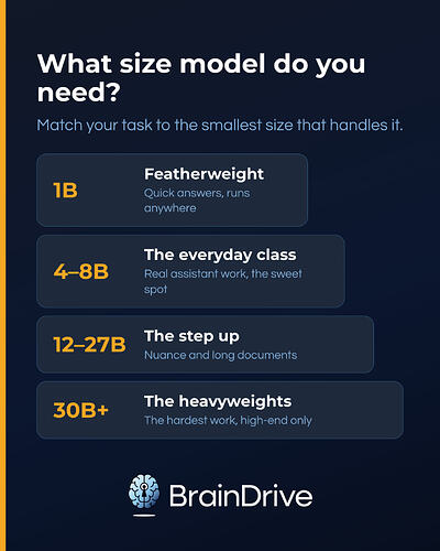 model-size-ladder