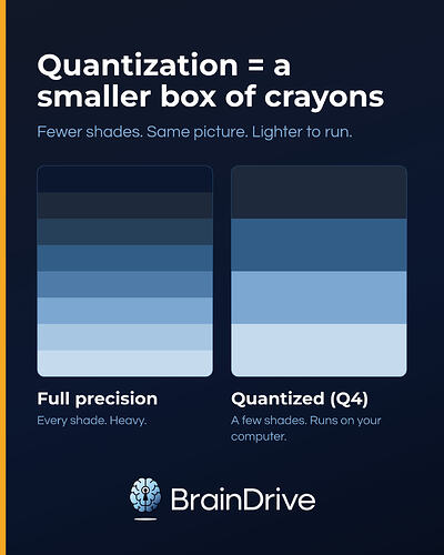 quantization-crayons