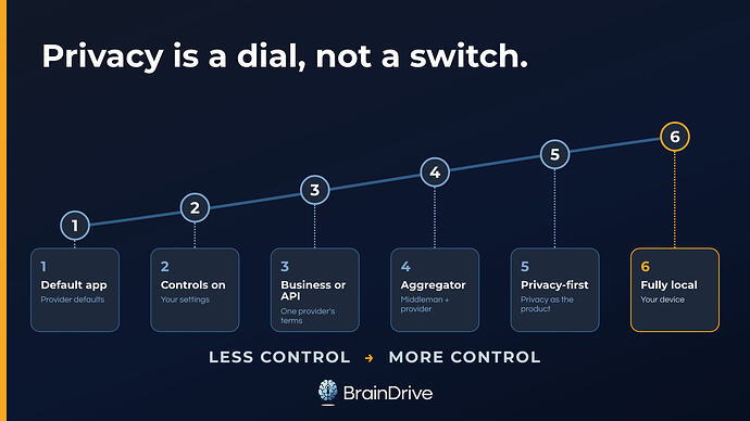 privacy-dial-landscape