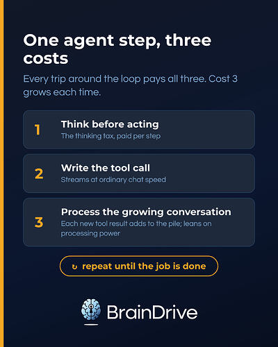 agent-loop