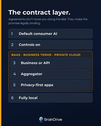 contract-layer