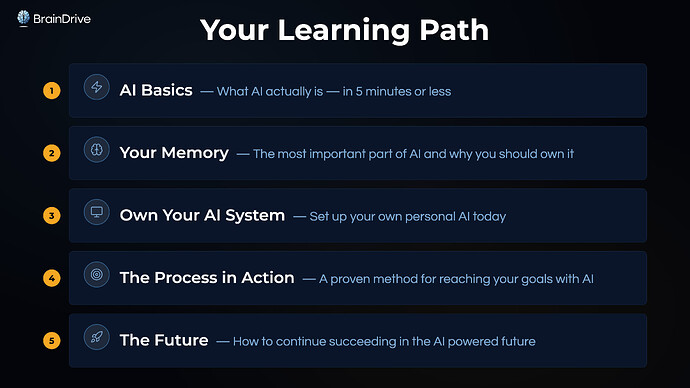 Your Learning Path
