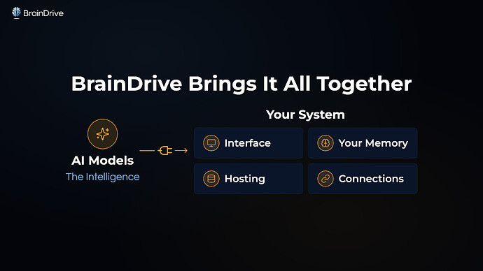 BrainDrive Brings It All Together