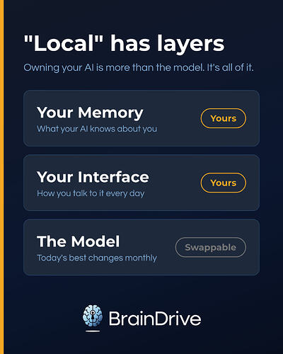 local-has-layers