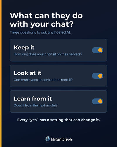 The three things an AI company can do with your chat: keep it, look at it, learn from it, each with a setting.