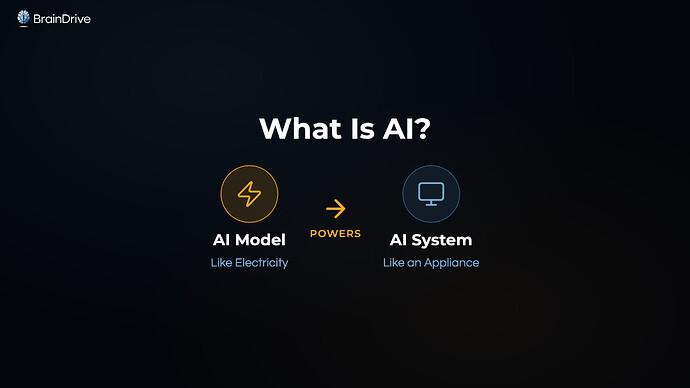 What Is AI?